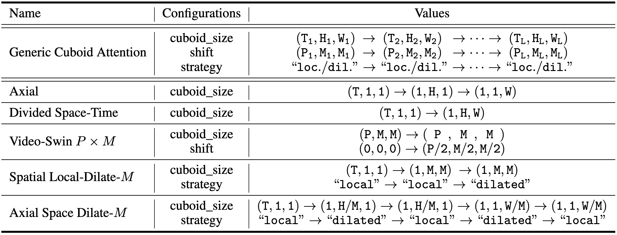 cuboid_table