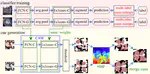 Fully Using Classifiers for Weakly Supervised Semantic Segmentation with Modified Cues